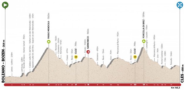 Slpas Tour stage 4 profile